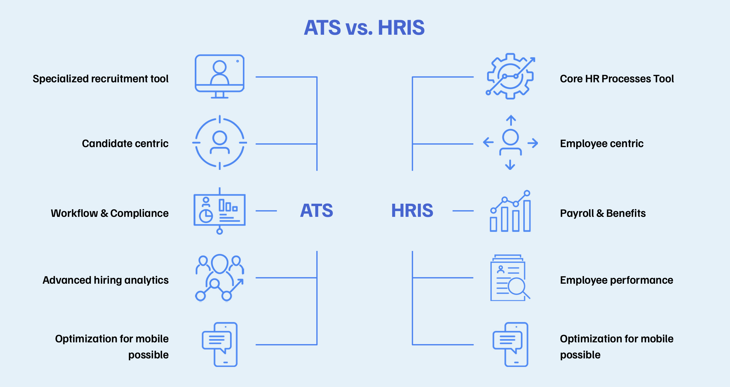 ATS vs.HRIS